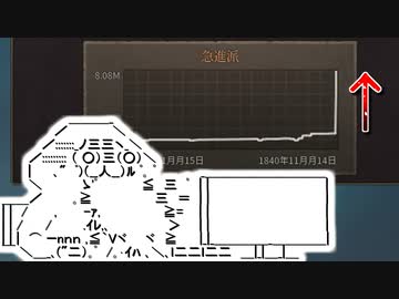 【Vic3】「一晩で急進派が700万人増加・・・！これ日本大丈夫なのか？」制覇厨と内政屋と人権キチによるグレート・ゲーム　第04回