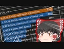 【PC】私のCINEBENCHがおかしい件