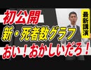 【超異常】思わず「おい！」と叫びたくなるグラフ