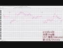【UTAU調声晒し】ひつじがいっぴき【白名/Shirona】