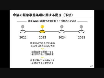 緊急事態条項の今後の動き