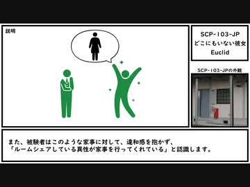 【ゆっくり紹介】SCP-103-JP【どこにもいない彼女】