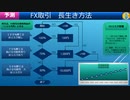 【FX取引の一言】FX資産形成・リスク管理、１回100円を100％稼ぐ　　#fx #FX初心者