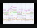 【midi】完全自作曲を作ってみた その2【戦闘曲風】