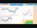 押し目買いから入って日足－１σや７５日ＭＡなどの抵抗線で戻り売り　２７３７０～２６８４０　日経２２５先物　デイトレプラン　２０２３/３/１５