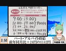 【動画News】パート・アルバイト時給、前年同月比＋24円の1142円(2023/03/15)