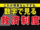 【健康被害】計算して見える、現実の数字。