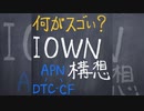 IOWN構想【1分教養】