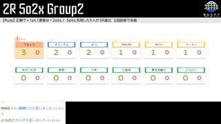 「電脳世界杯 the 4th」#2　２Ｒ「連答つき５○２×クイズ」第２組