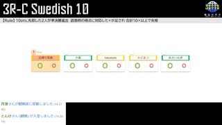 「電脳世界杯 the 4th」#7　３Ｒ－Ｃ「Swedish 10」