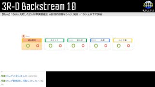 「電脳世界杯 the 4th」#8　３Ｒ－Ｄ「Backstream 10」