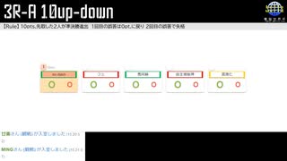 「電脳世界杯 the 4th」#9　３Ｒ－Ａ「10up-down」