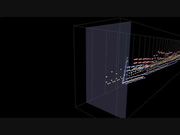【フリーBGM】「バトル1」とかいう名前がついてそうなBGM