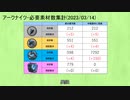 【アークナイツ】必要素材数-2023/03/14