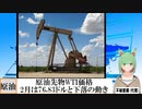 【動画News】原油先物WTI価格、2月は76.83ドルと下落の動き(2023/03/19)