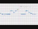だびさんとしょうとさんの調/声/晒/し