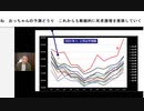 ね　おっちゃんの予測どうり　これからも断続的に死者激増を推移していく