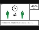 【ゆっくり紹介】SCP-728【永遠がある部屋】