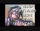 将棋のタイトル戦の歴史を可視化してみた