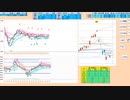 日足－１σなどで押し目買いから入って、７５日ＭＡなどで戻り売り　２６９００～２７５００　日経２２５先物　デイトレプラン　２０２３/３/２２