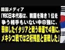 韓国メディア「WBC日本代表は、韓国を除き１位を争う相手もいない中８強になり、激戦で弱体化したイタリアと戦う幸運で４強になり、初めてきちんとしたチームのメキシコ戦では２桁残塁と苦戦した」