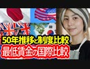 最低賃金の国際比較（50年推移と制度比較）