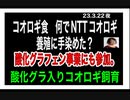 23/3/22夜　NTTは人間をロボットにしようとする企業です。