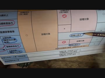 3月23日ワクチン分科会報告（コロナワクチン定期接種化へ）