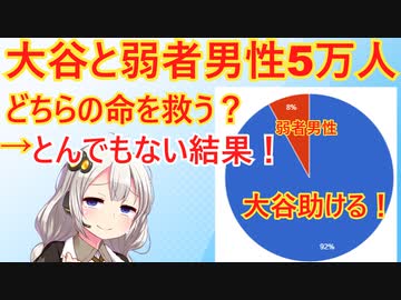 「弱者男性5万人と大谷翔平一人、どちらを助ける？」→92％以上が弱者男性を見殺しにしてしまう…