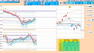 直近３日間のレンジ内で推移するなら逆張り狙い　２６９００～２７３００　日経２２５先物　デイトレプラン　２０２３/３/２４