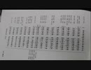 日本神話 　ほつま⑨　国常立【いさなぎ神】は妻を亡くしても再婚しなかったおかげで【いさなみ神】たたらいすす姫と生きている時に再会できて一緒になれたが、【和歌ヒト】は中国妻を13人同時に娶ったが世継無し