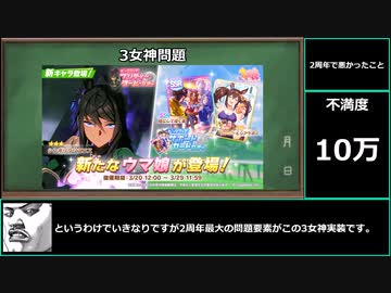 【ゆっくりウマ娘】2周年を振り返り不満をいう動画【biimシステム】