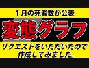 【見慣れないグラフ】試しに作成してみました。