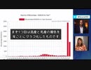 mRNAコロナワクチンが女性の生殖器系に大ダメージを与えている
