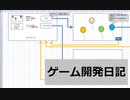 ゲーム開発日記1 ~前編