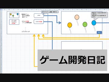 ゲーム開発日記1 ~前編