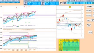 前日高値の上で推移する限りは買いに追随　買い失速成立なら売りに転換　２７２００～２７５５０　日経２２５先物　デイトレプラン　２０２３/３/２８