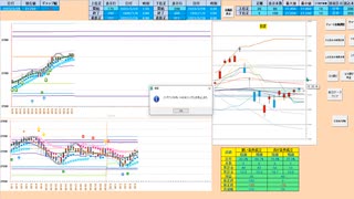 日足基準線から同転換線の間で推移する限りは逆張りが基本　２７０００～２７５００　日経２２５先物　デイトレプラン　２０２３/３/２９