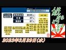 5-1  人は死んだらどうなるのか。菜々子の独り言2023年3月29日(水)