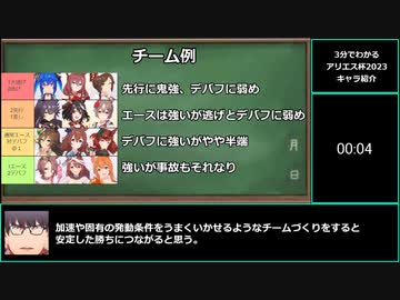 【ゆっくりウマ娘】3分でわかるアリエス杯2023キャラ紹介【biimシステム】
