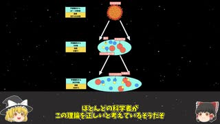 【ゆっくり解説】宇宙はどうやって生まれたの？？