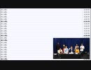 ゲーム実況者 超大集合 ～春の紅白戦 勝ったらゲーム機即GET大作戦～　③【2023/3/29】