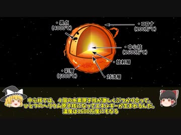 【ゆっくり解説】太陽とはなに？？