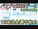 【パワプロ2023】12球団全選手能力データver.1.09【eBASEBALLパワフルプロ野球2022 03/30パワプロアプデ】