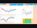 日足＋１σから上で戻り売り　買いは押し目買い限定！　２７８５０～２８０５０　日経２２５先物　デイトレプラン　２０２３/３/３１
