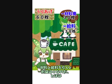 消費税は赤字でも払わないといけない異常な税なのだ！　ずんだもん経済解説　#shorts