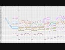 【オリジナル】ゲームの戦闘曲を作ってみた３０