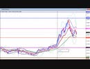 2023年　4月1日　月一恒例 ドル円のチャート分析