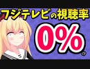 フジテレビ昼番組ぽかぽか、視聴率0%台突入へwww【ゴシップ】