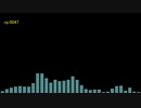 カービィUSDXの音源をWindows Media Playerで再生するだけ【中編】